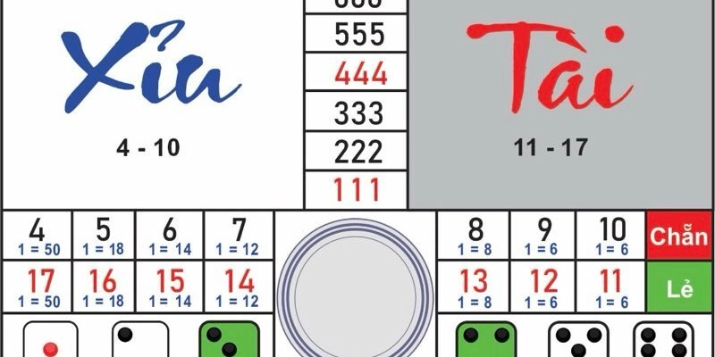 Cách Luyện Tâm Lý Vững Vàng Khi Chơi Tài Xỉu Online